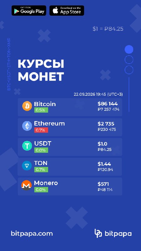 Фото поста канала Bitpapa Media