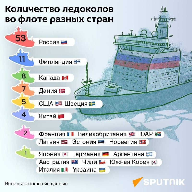 Фото поста канала  КазакоV