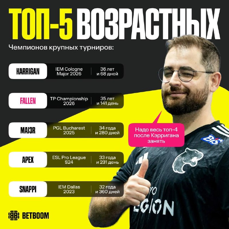 Фото поста канала BetBoom Esports CS2