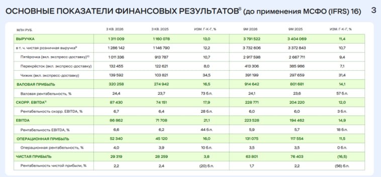 Фото поста канала  СМАРТЛАБ НОВОСТИ