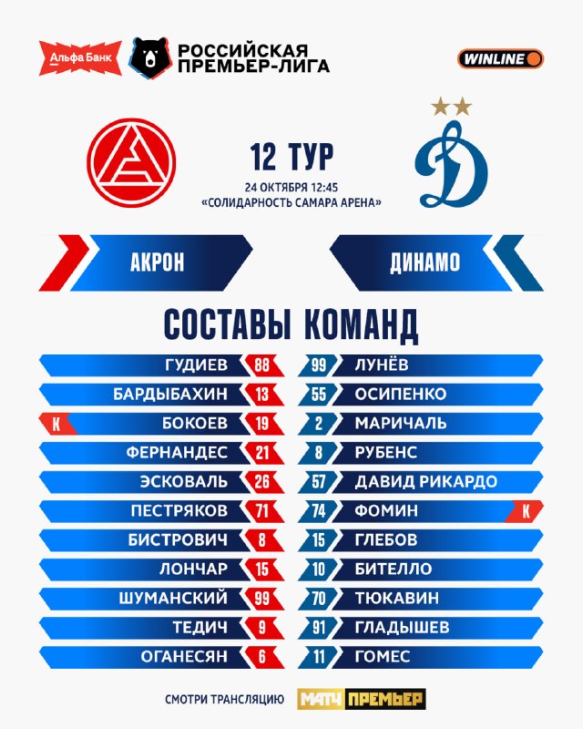 Фото поста канала Мир Российская Премьер-Лига
