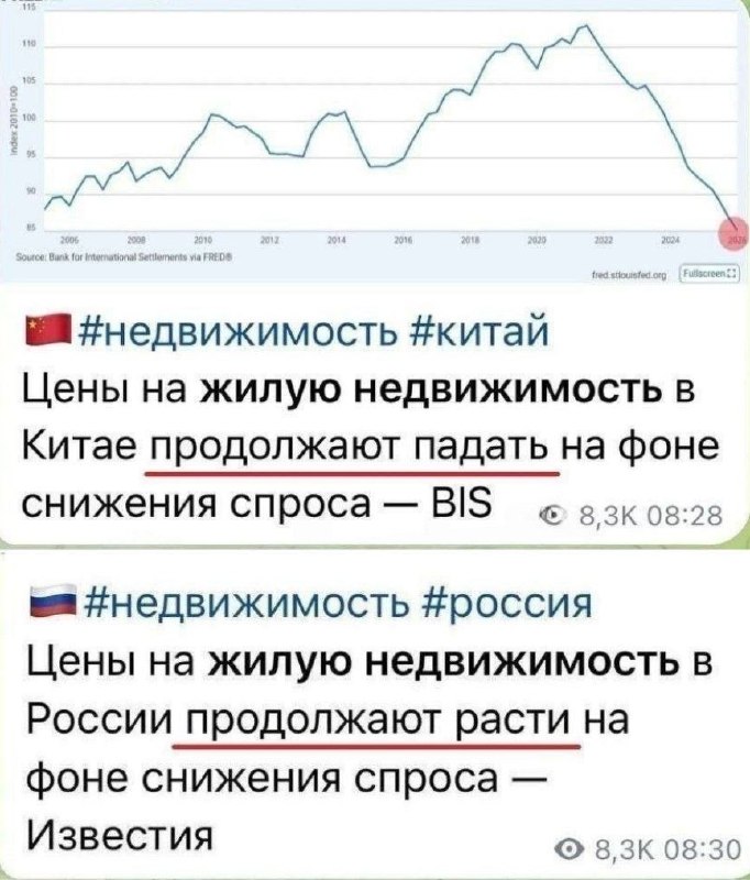 Фото поста канала  Мониторинг Арктика