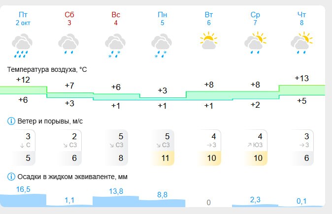 Фото поста канала  Челябинск, который смог