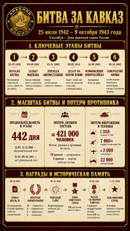Фото поста канала ZАПИСКИ  VЕТЕРАНА