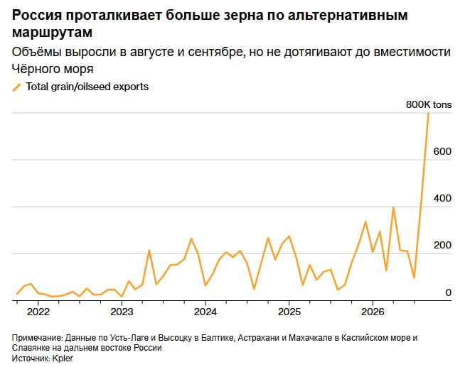 Фото поста канала  СМАРТЛАБ НОВОСТИ