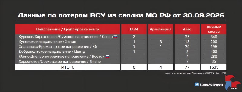 Фото поста канала  DIVGEN 🚩 Карта СВО