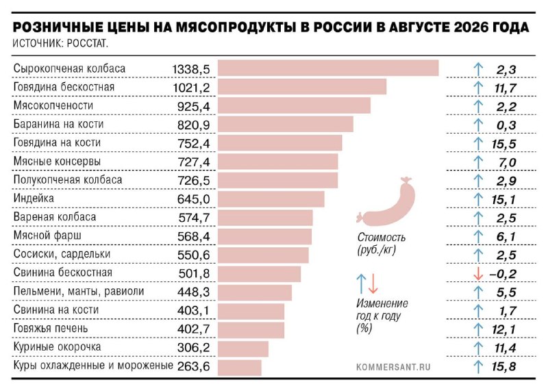 Фото поста канала Прямой Эфир • Новости