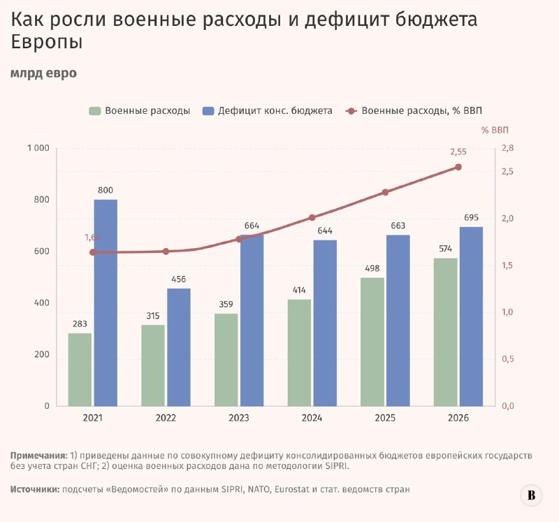 Фото поста канала  СМАРТЛАБ НОВОСТИ
