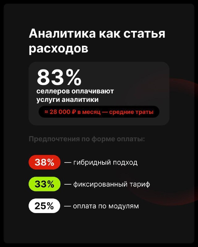 Фото поста канала TrendWatching