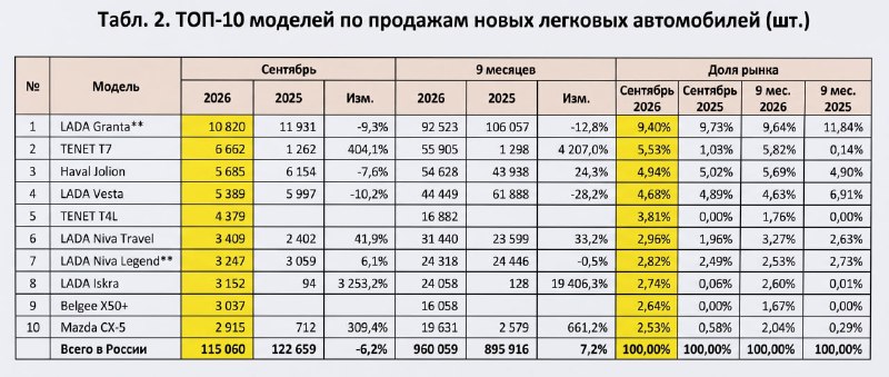 Фото поста канала Суверенная экономика