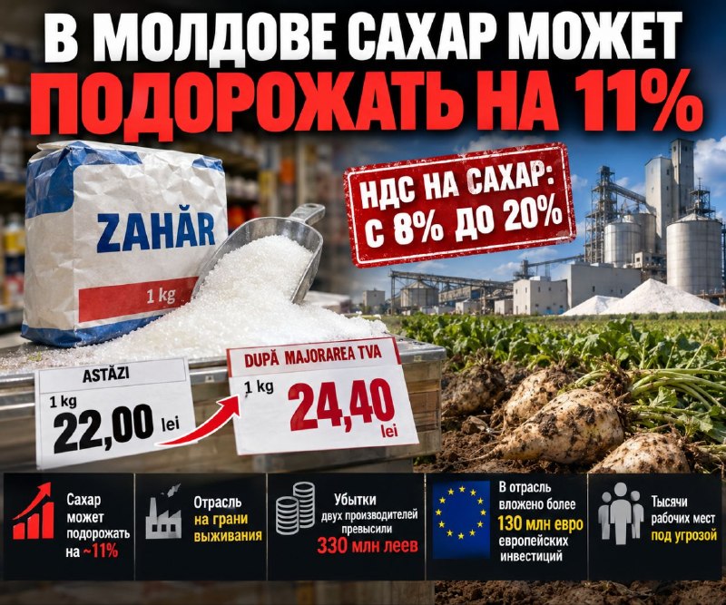 Фото поста канала  Богдан Цырдя