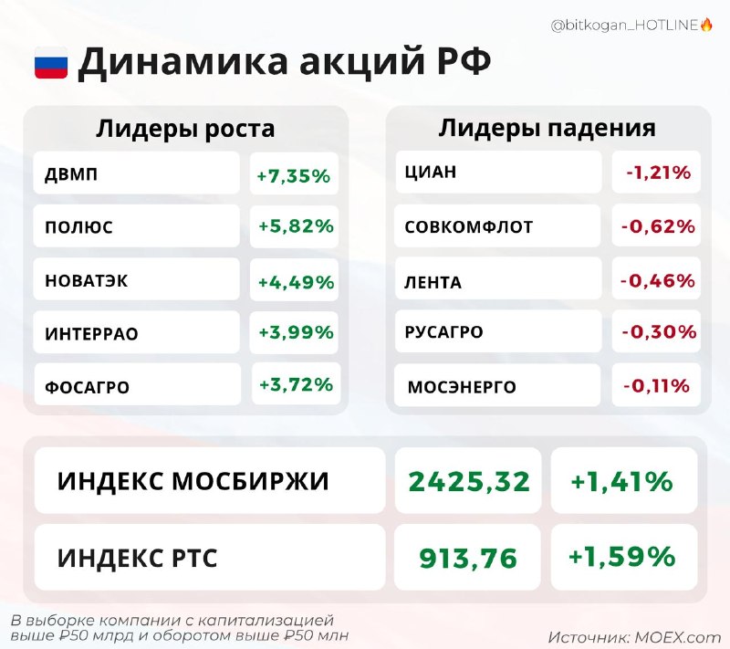 Фото поста канала  bitkogan⚡️HOTLINE