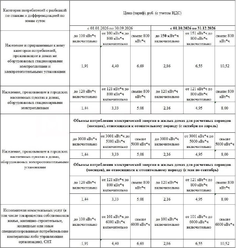 Фото поста канала  НОВОСТИ ЛНР