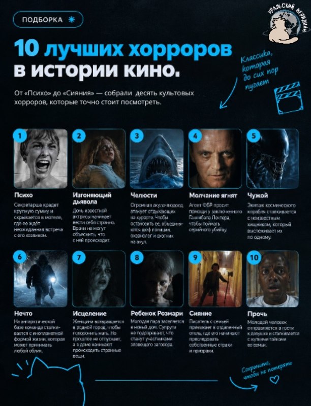 Фото поста канала  Мониторинг 66 Свердловская область