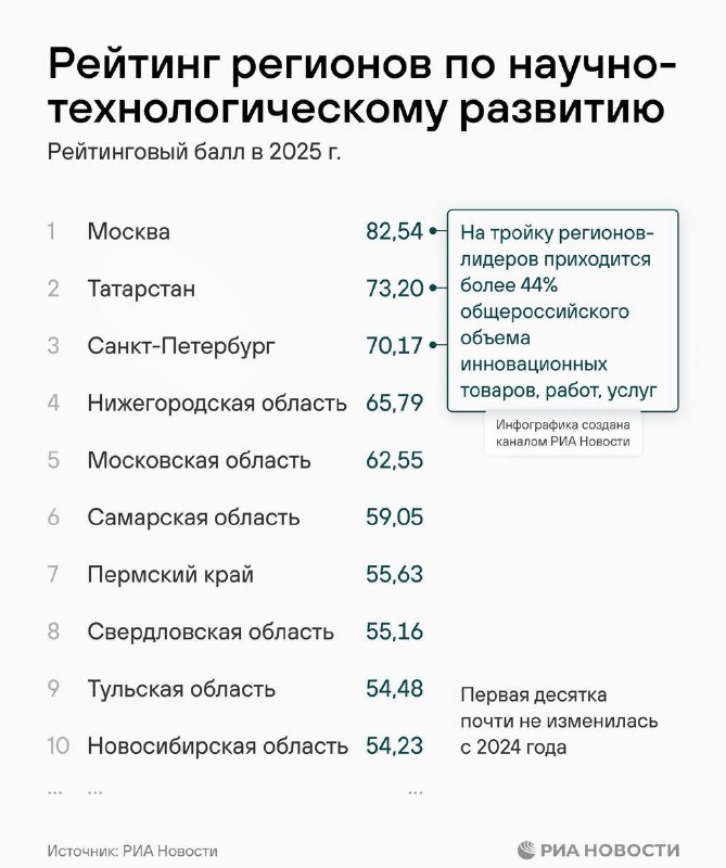 Фото поста канала  Казань на максималках