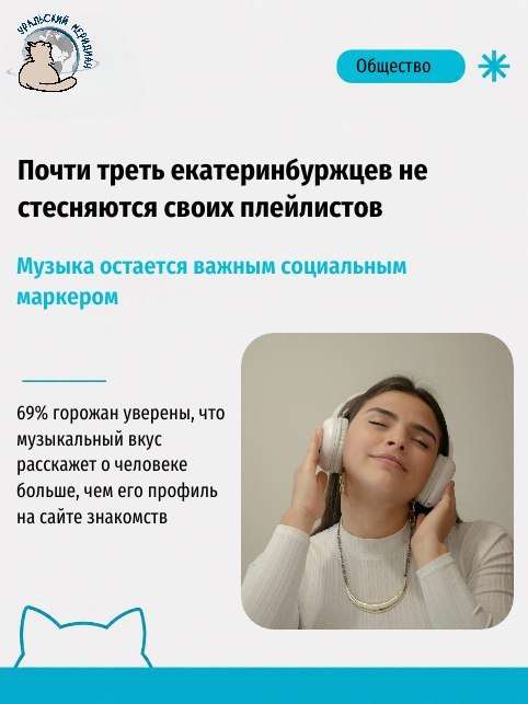 Фото поста канала  Мониторинг 66 Свердловская область
