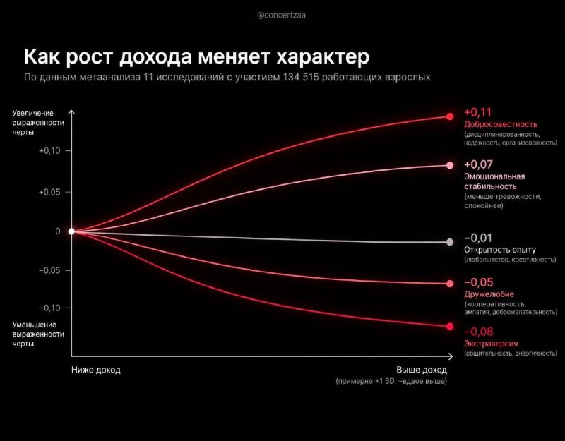 Фото поста канала  Письмо Пелевина