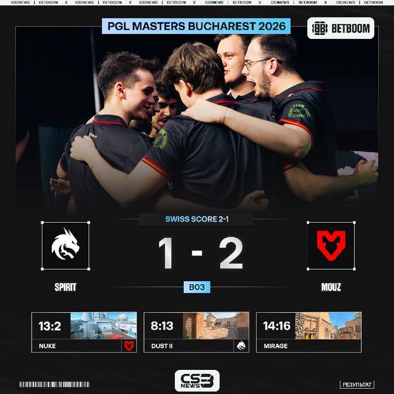 Фото поста канала CS3NEWS | Counter-Strike 2