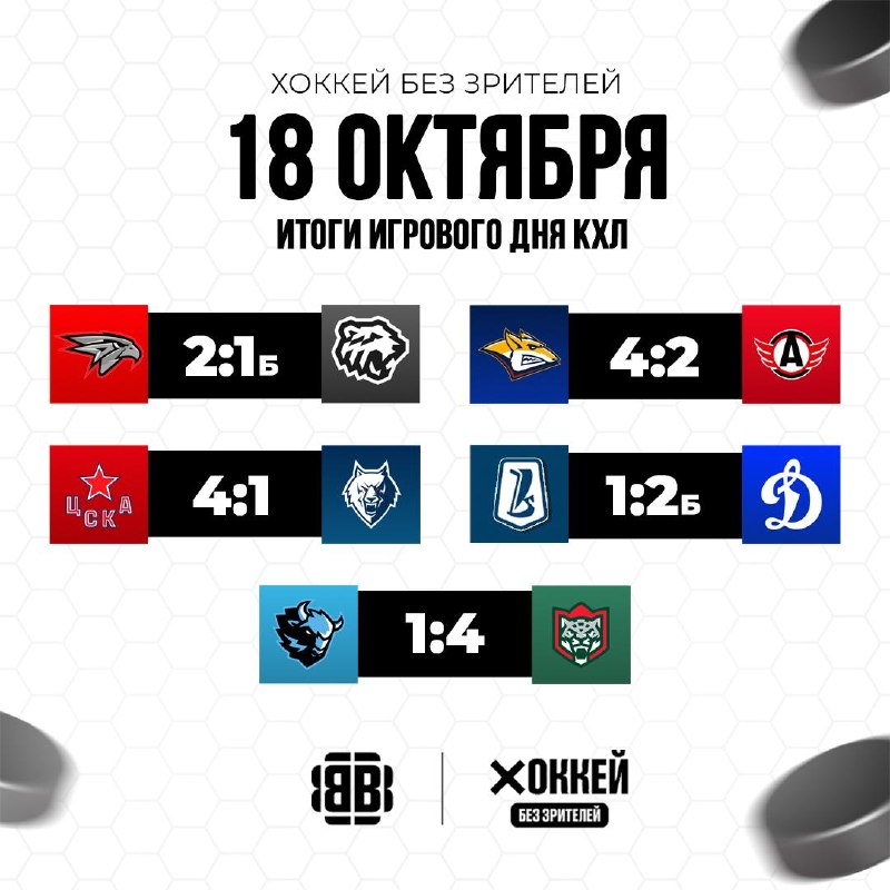 Фото поста канала Хоккей без зрителей🖥
