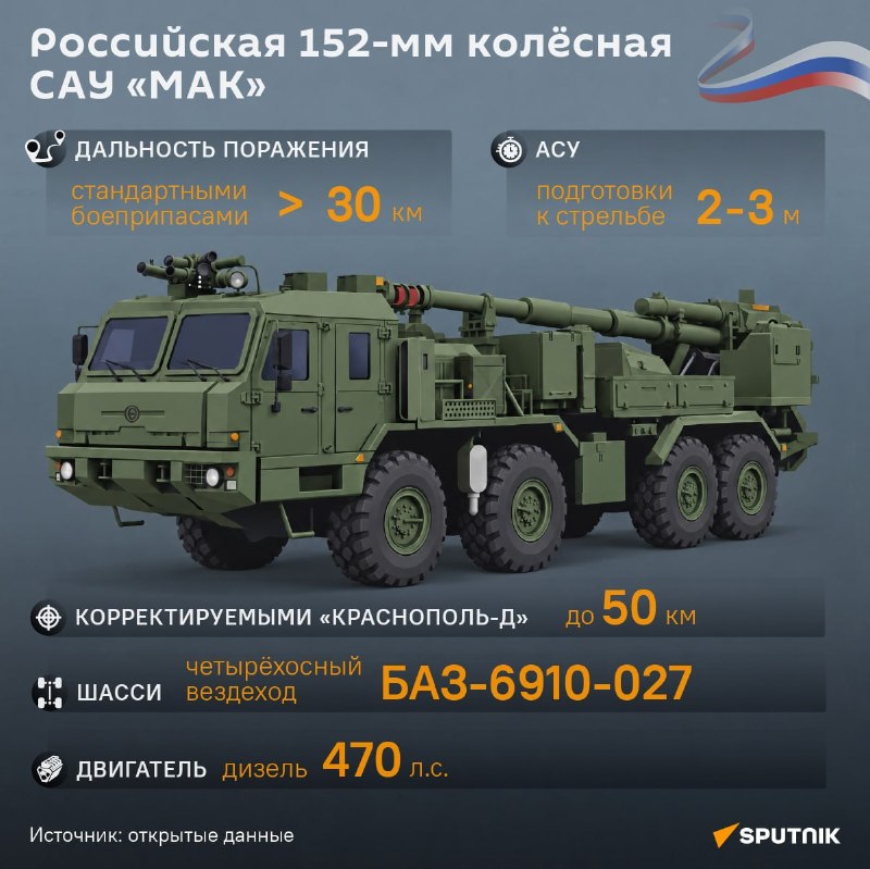 Фото поста канала  Бригада "Север-V" ДК ВС РФ