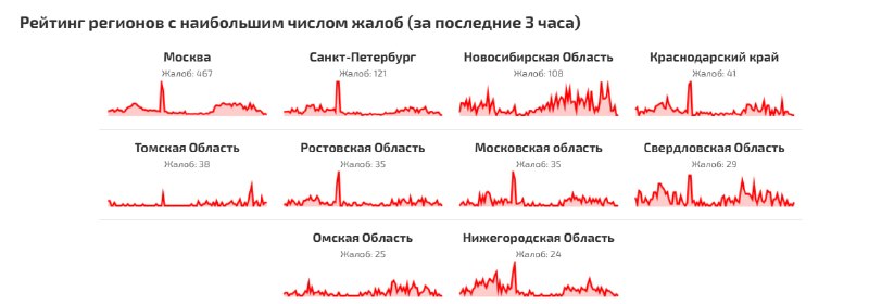 Фото поста канала НГС — новости Новосибирска