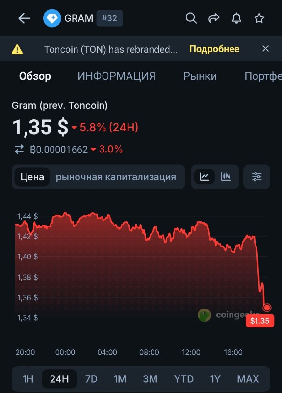 Фото поста канала Дайте TON!