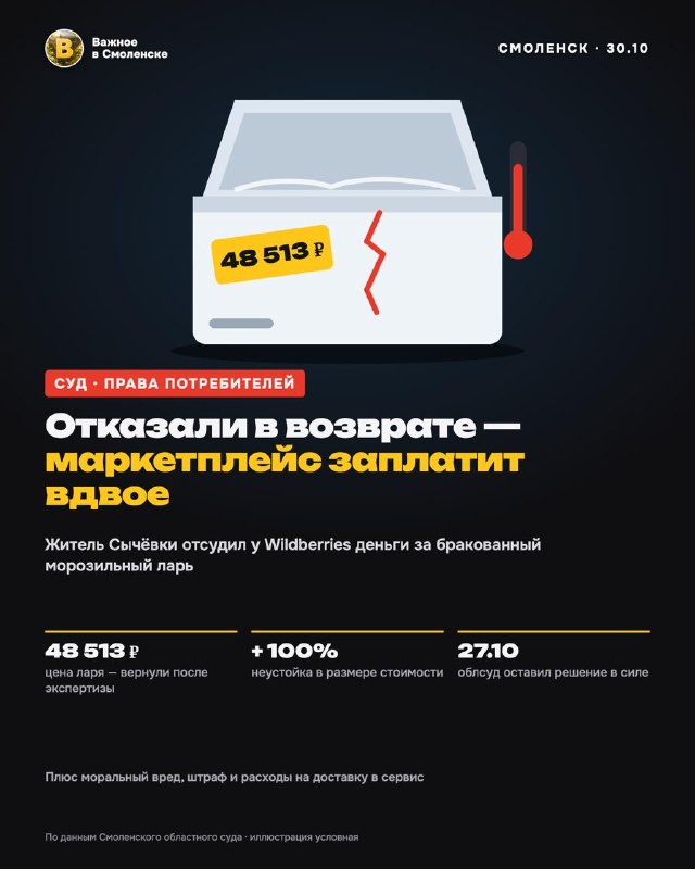 Фото поста канала  Важное в Смоленске