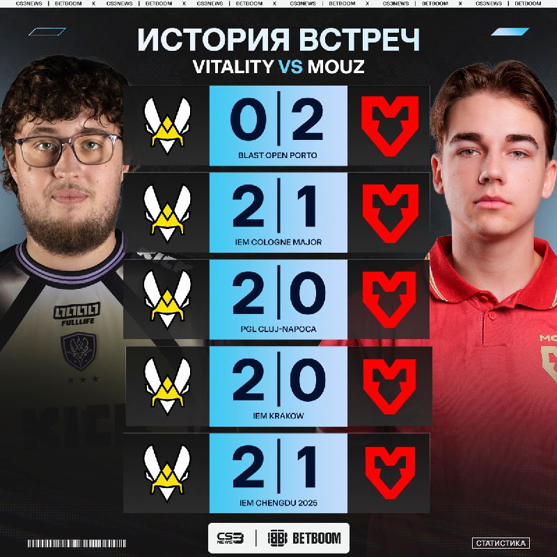 Фото поста канала CS3NEWS | Counter-Strike 2