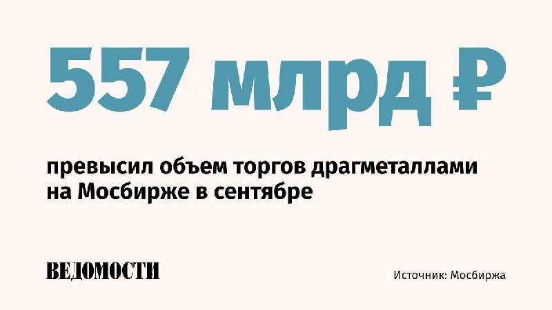 Фото поста канала  ВЕДОМОСТИ