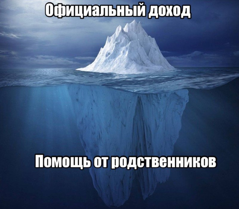 Фото поста канала Бизнес Идеи | Стартапы
