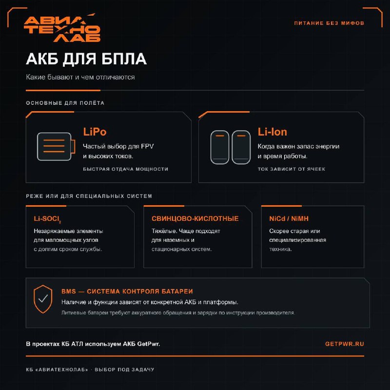 Фото поста канала  Military hub | СВО, FPV, дроны, БПЛА
