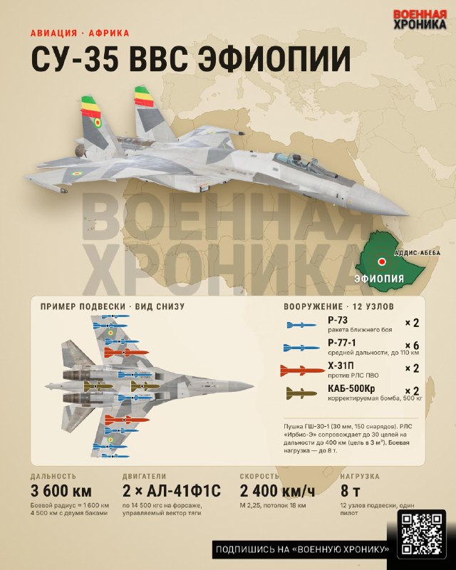 Фото поста канала  Гибридная война Z HybridWar