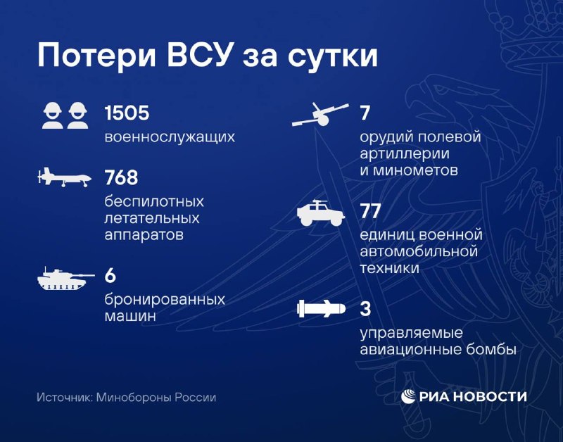 Фото поста канала  Евгений Пригожин в Telegram🇷🇺