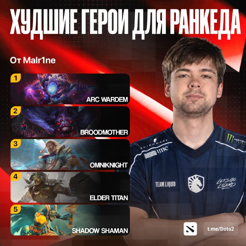 Фото поста канала Dota 2