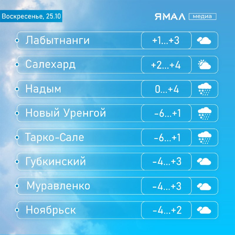 Фото поста канала  Ямал-Медиа | Салехард | Надым | Новый Уренгой | Ноябрьск