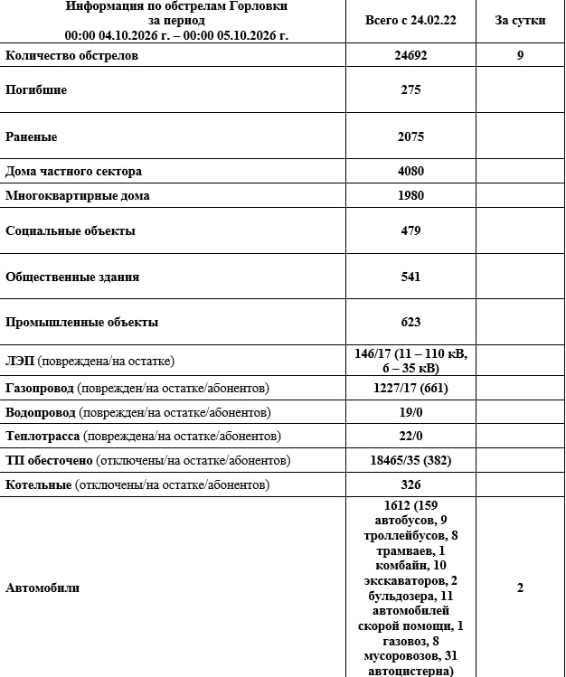 Фото поста канала Лента новостей ДНР | Z ТГ_ТЕСТ