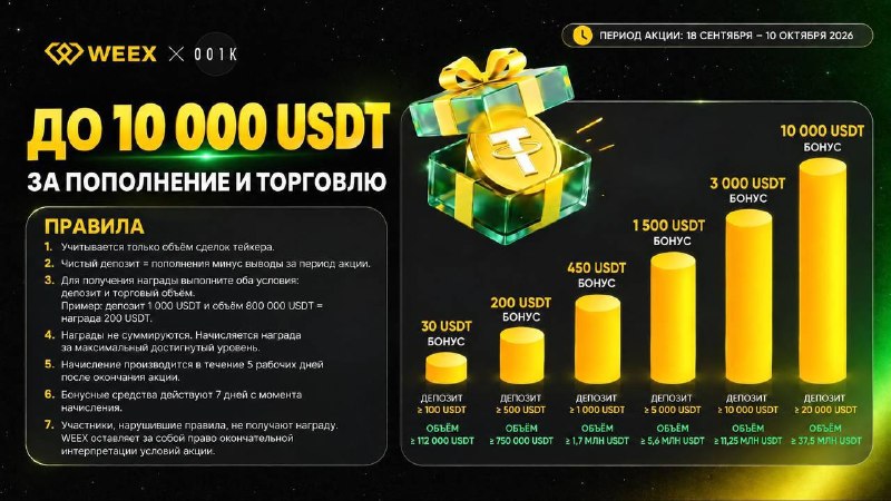 Фото поста канала 001k.Trade