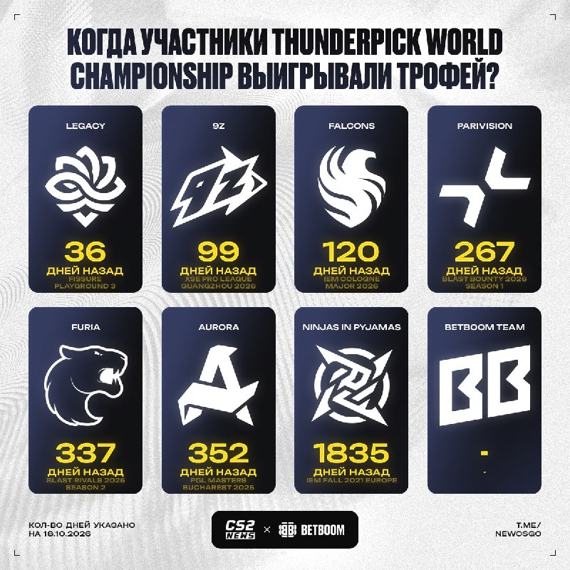 Фото поста канала CS2 NEWS | Counter-Strike 2