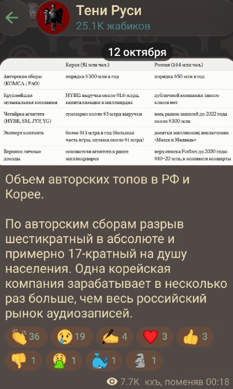 Фото поста канала  Обыкновенный Трансхохлизм (АНАЛитика Военвхорства)