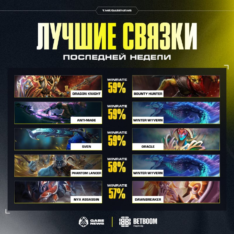 Фото поста канала Gabe News | Dota 2