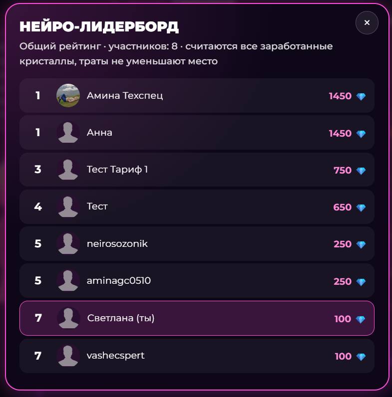 Фото поста канала Настя Созоник