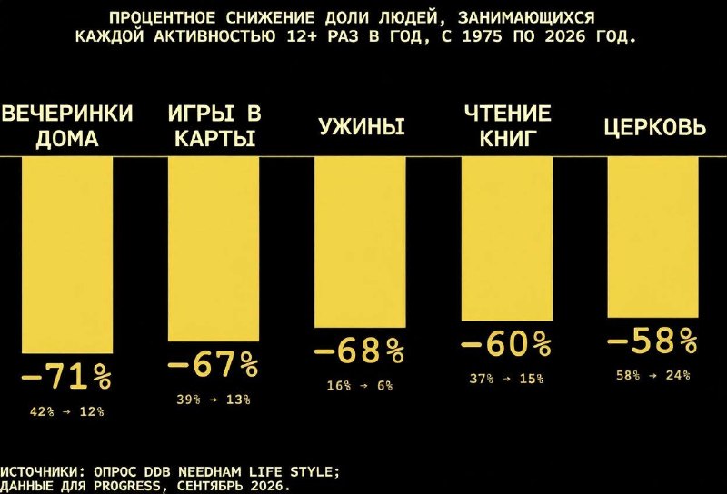 Фото поста канала Рашнбизнес