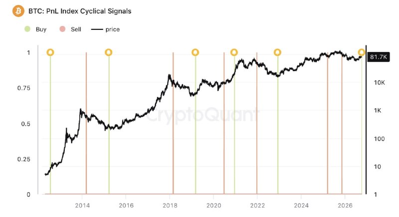 Фото поста канала  MarketTwits