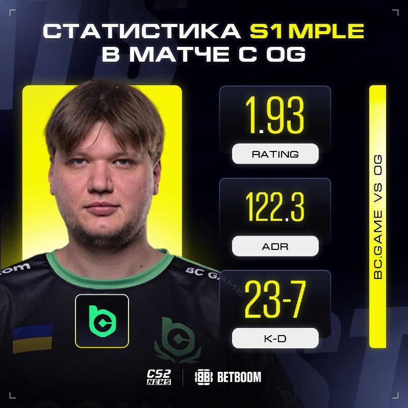Фото поста канала CS2 NEWS | Counter-Strike 2