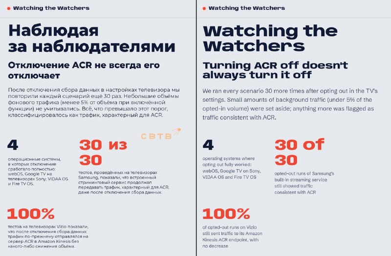 Фото поста канала  SVTV NEWS FREE — Свободное либертарианское СМИ