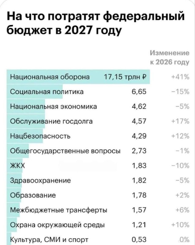 Фото поста канала  Новости Волгограда и Области