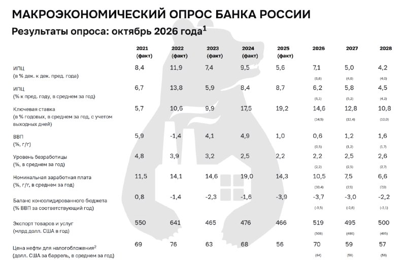 Фото поста канала Суверенная экономика