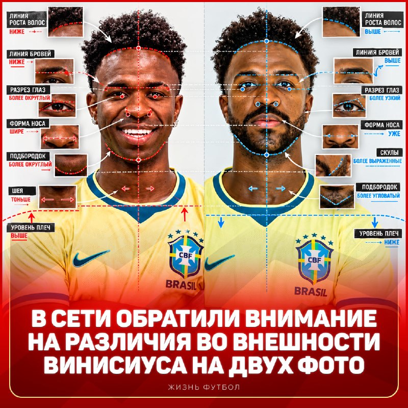 Фото поста канала ЖИЗНЬ ФУТБОЛ