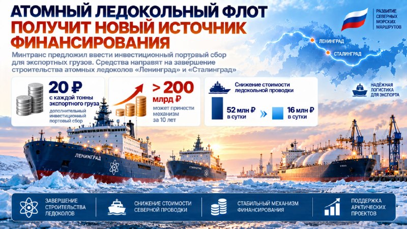 Фото поста канала Топ Бизнес