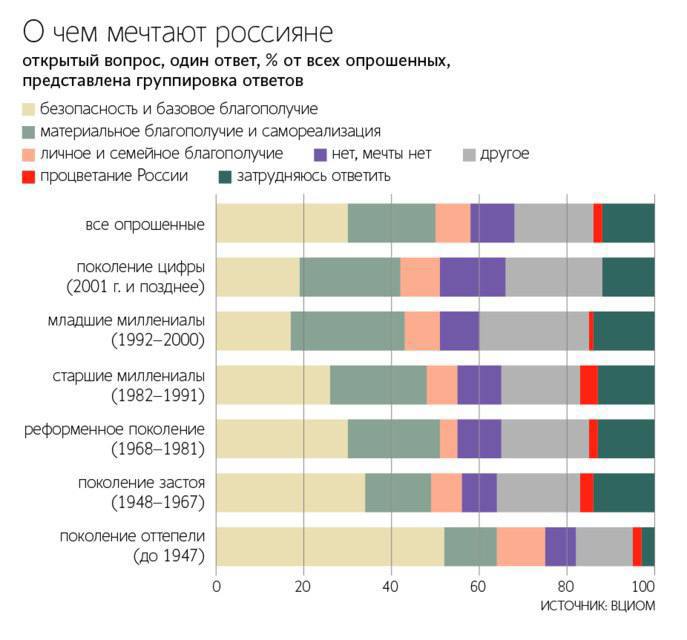 Фото поста канала  Z * ВестиБюль * Z